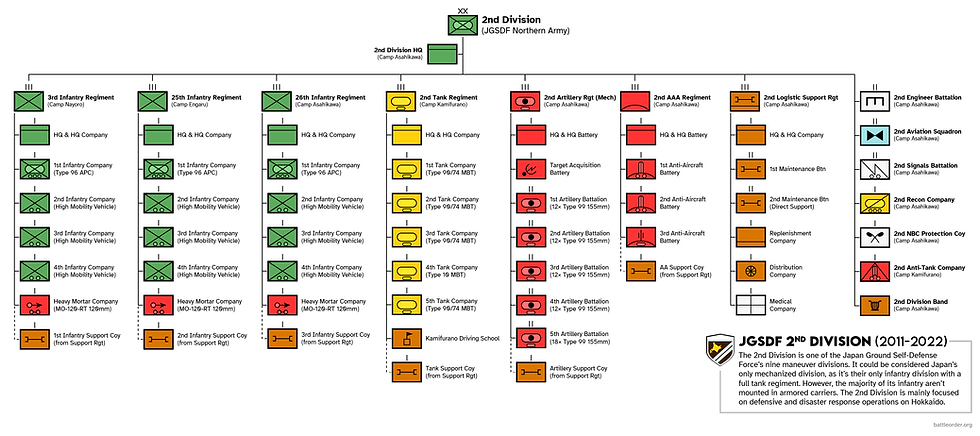 JGSDF 2nd Division (Mech)