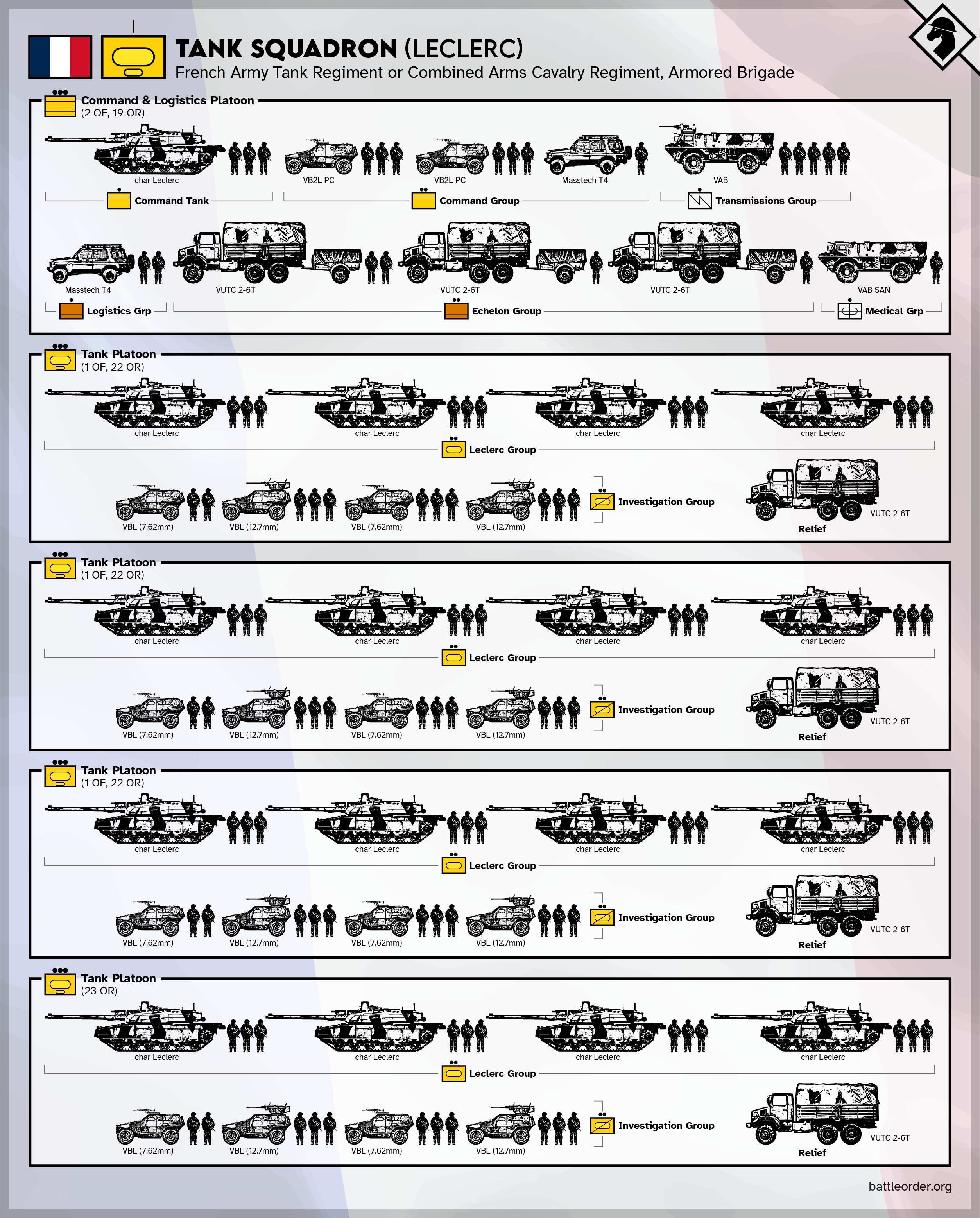 Armor Company Structure Graphics