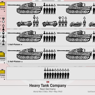 German Heavy Tank Company (1944-45)
