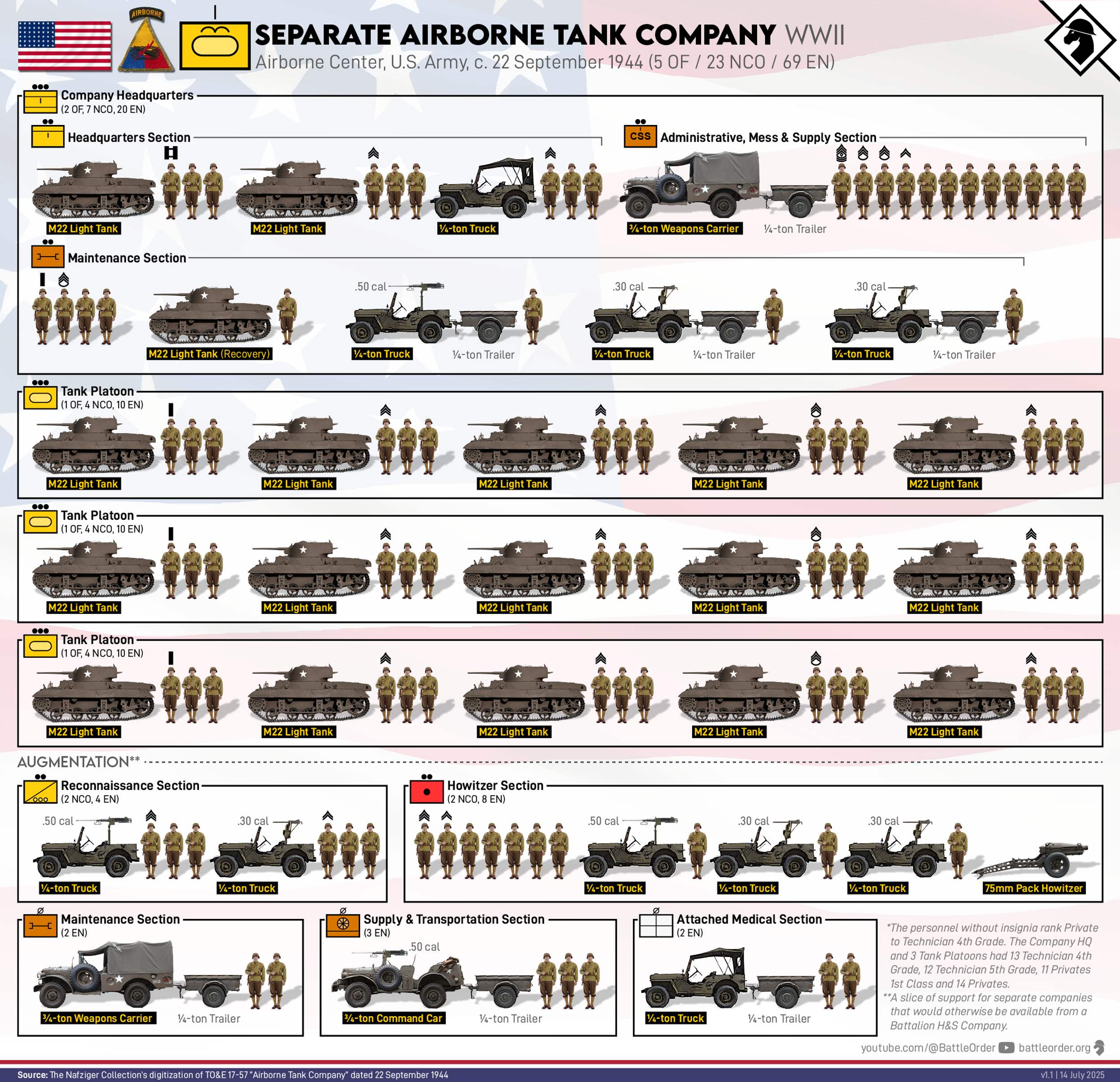 U.S. Army Airborne Tank Company