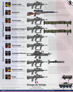 French Rifle Squad (2014)