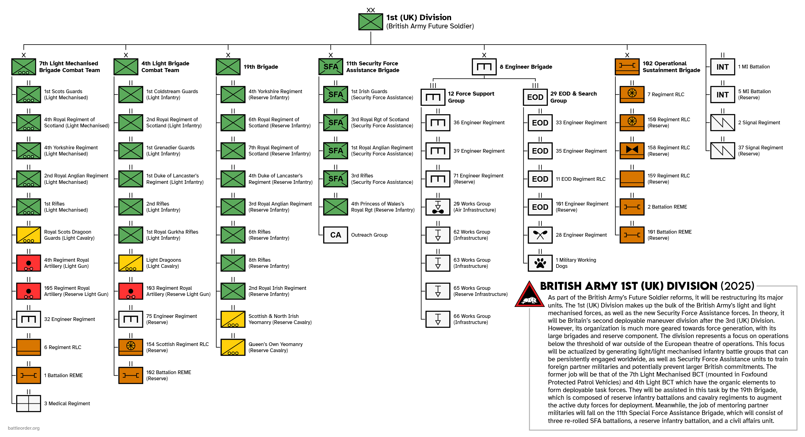 British Order of Battle Graphics