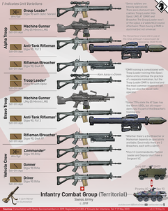 Swiss Rifle Squad (2018)