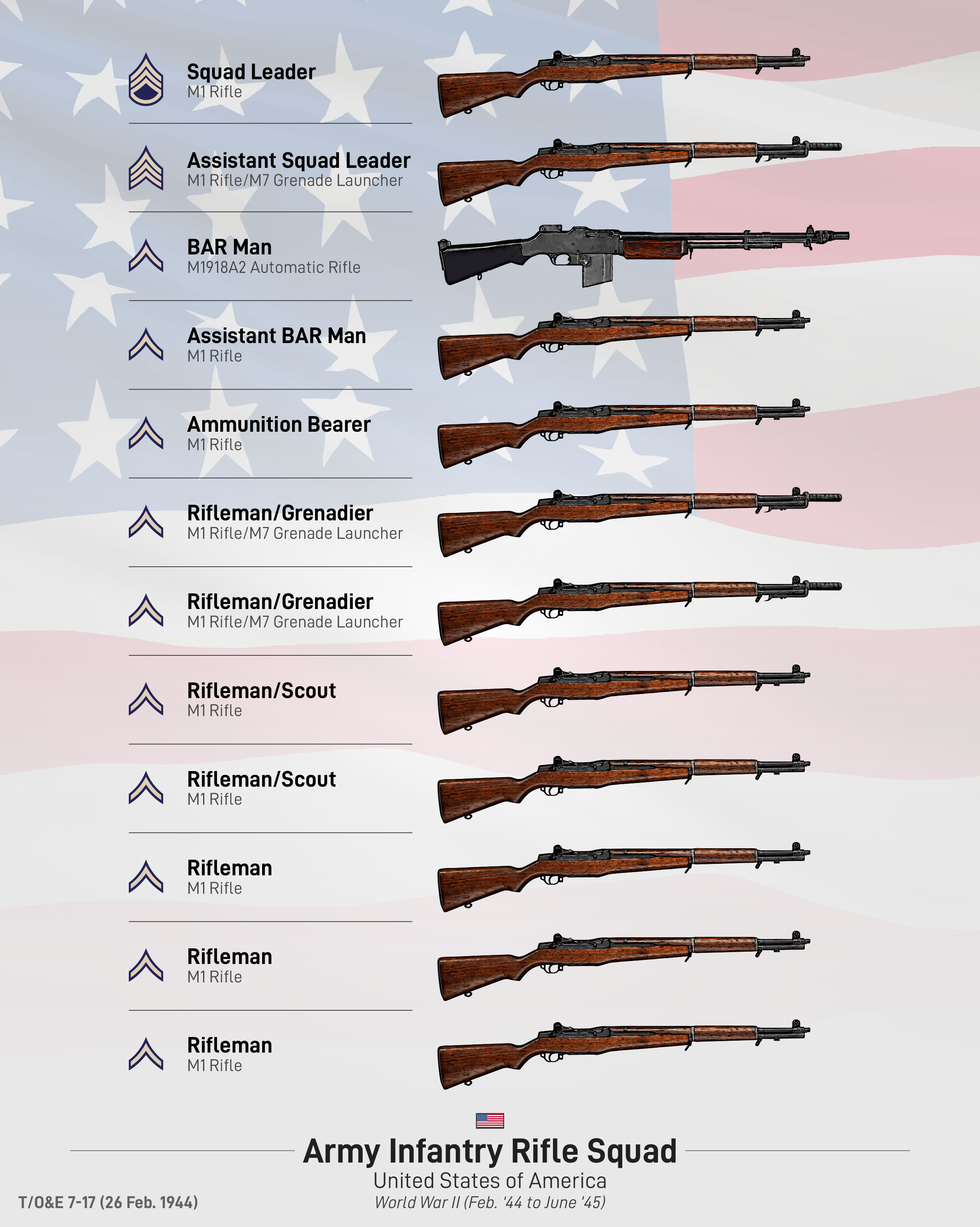World War II Squad Graphics