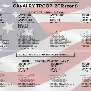2000-10s US Army Force Structure Reference Data