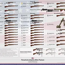 U.S. Army Parachute RIfle Platoon Graphic (Feb 1944)