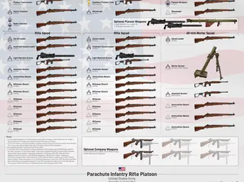 U.S. Army Parachute RIfle Platoon Graphic (Feb 1944)