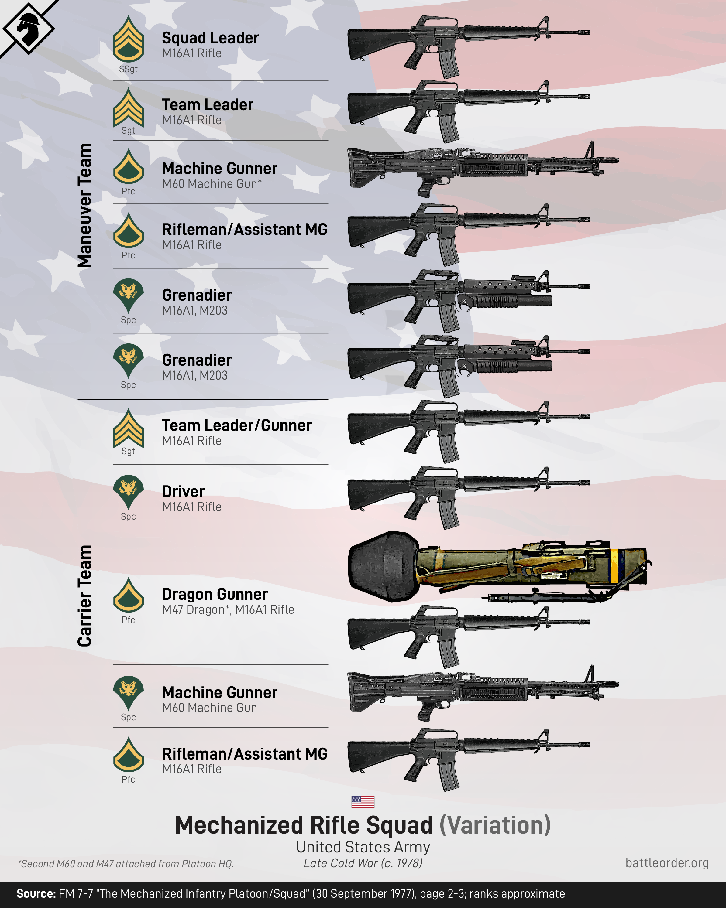 Сквад графика. Rifles Squad. Оружие и еда. Russian Rifle Squad. Rifle Squad Grenade.