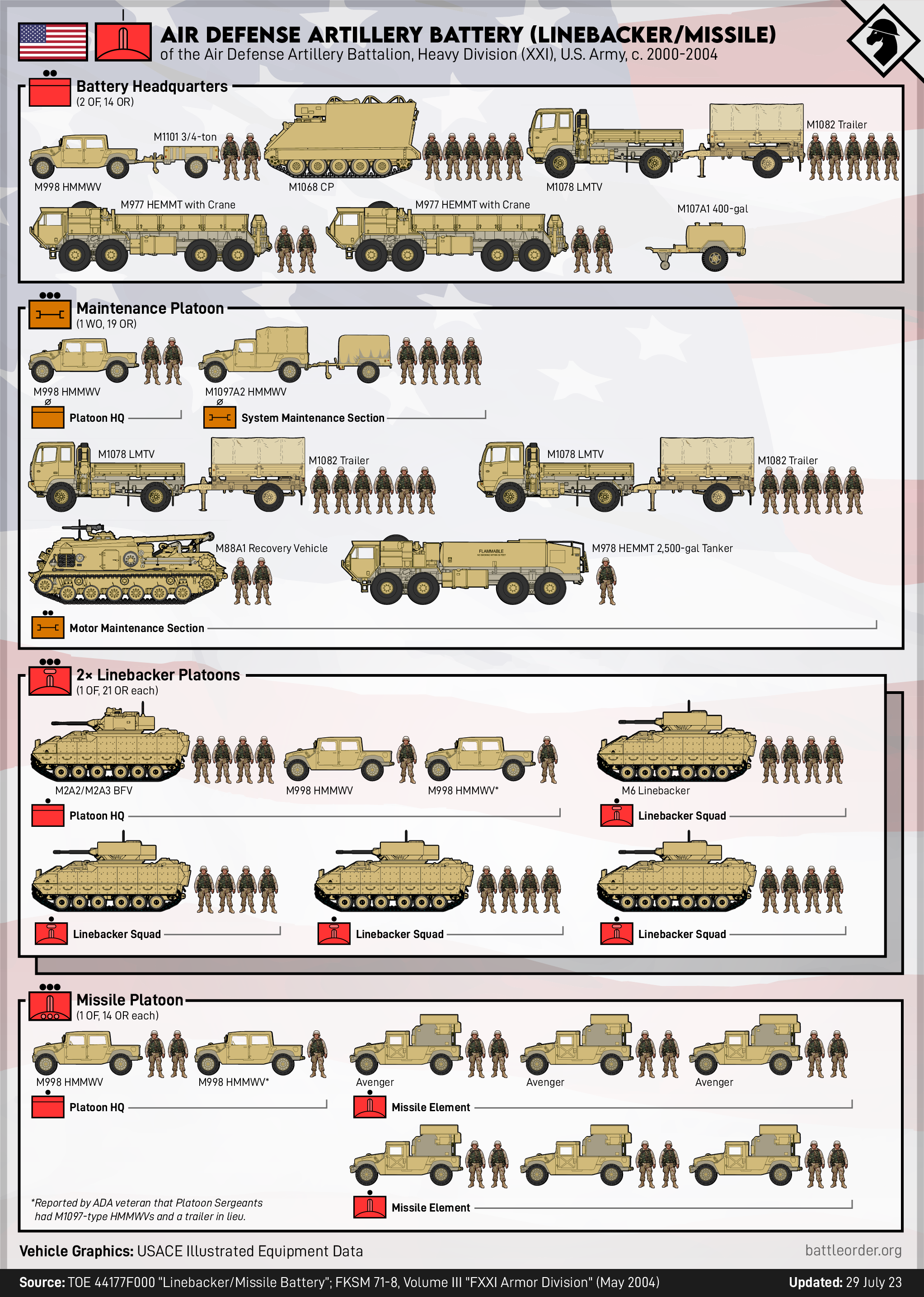Artillery Air Defense Unit Graphics
