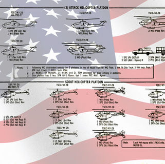 1970s US Army Unit Organization Reference Data