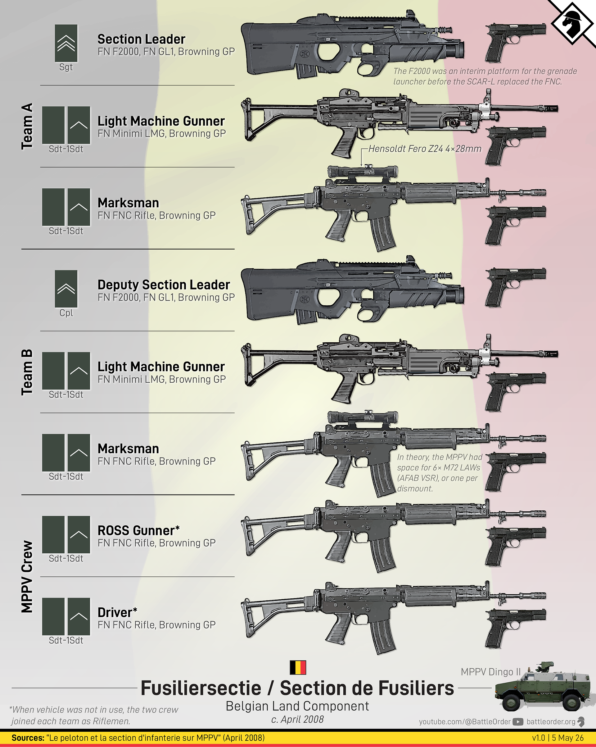 Belgian Rifle Squad on Dingo (2008)