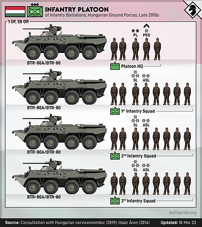 Hungarian BTR Platoon-01.png