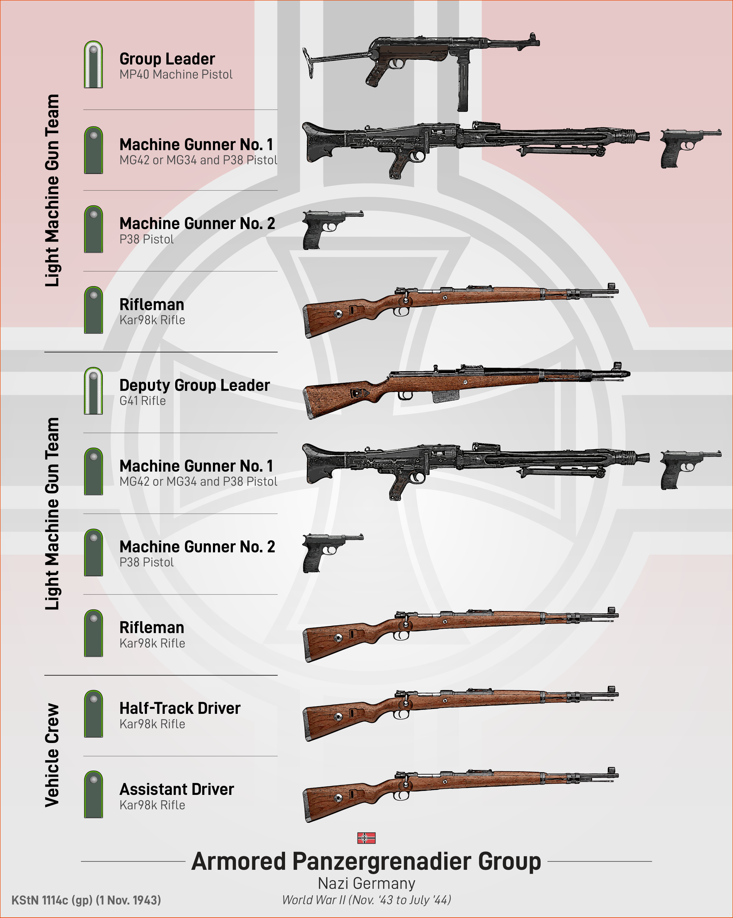 World War II Squad Graphics