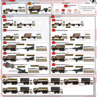 Artillery & Air Defense Battery & Platoon Graphics