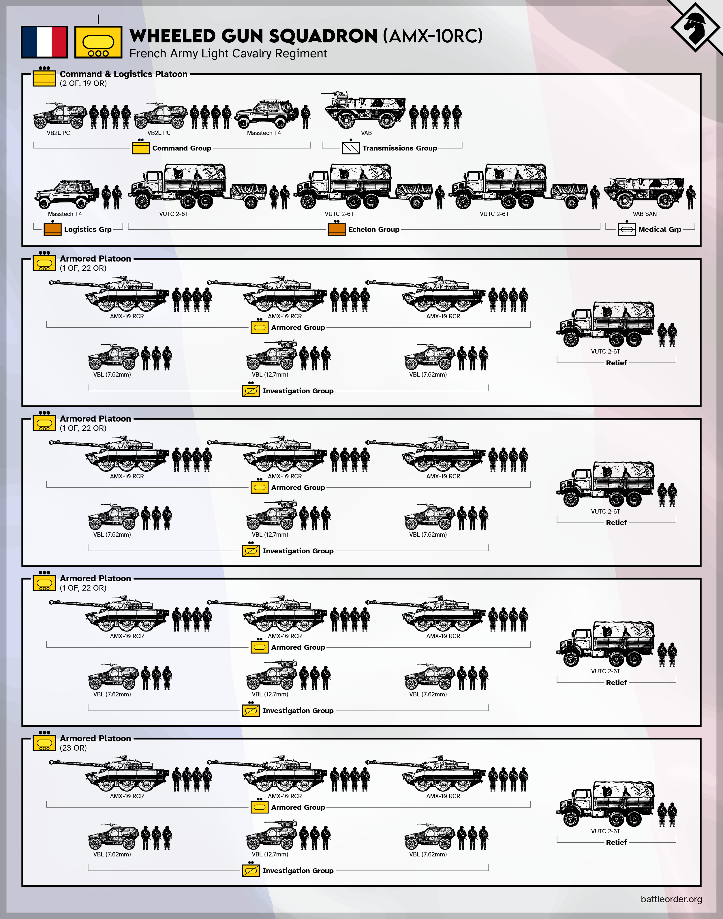 Armor Company Structure Graphics