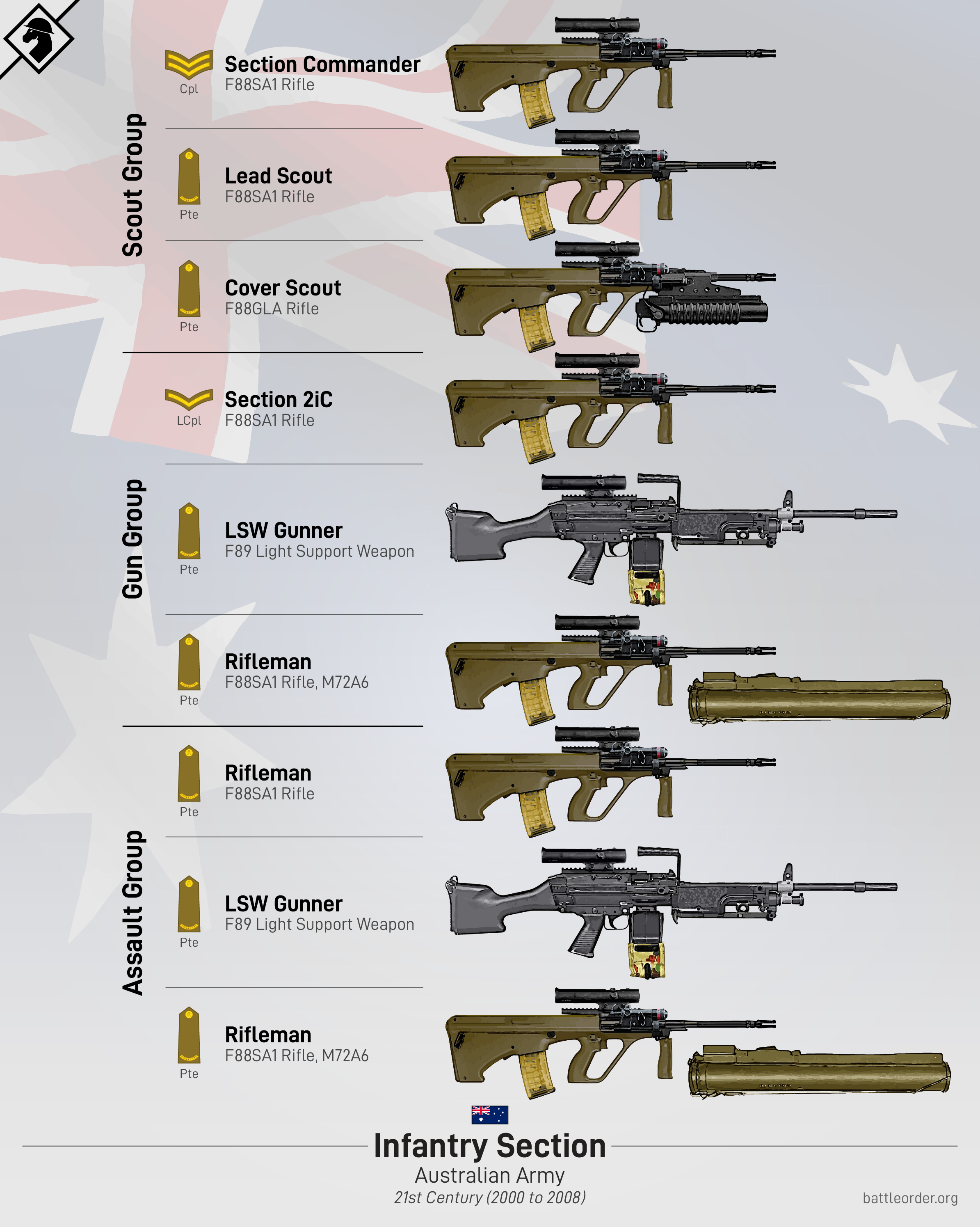 Australian Rifle Section Graphics
