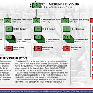 Pentomic Era U.S. Army Division & Brigade Graphics