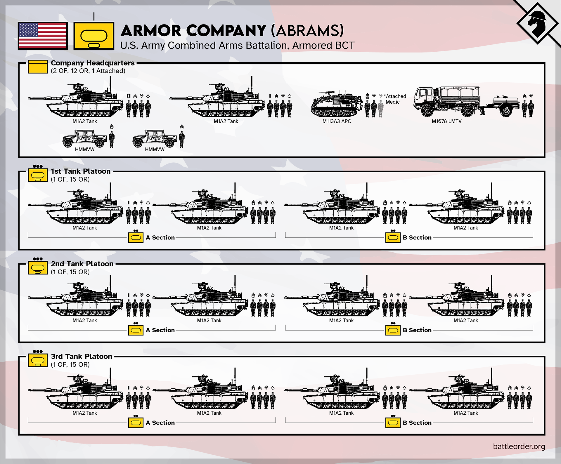US Army Abrams Armor Company (2022)