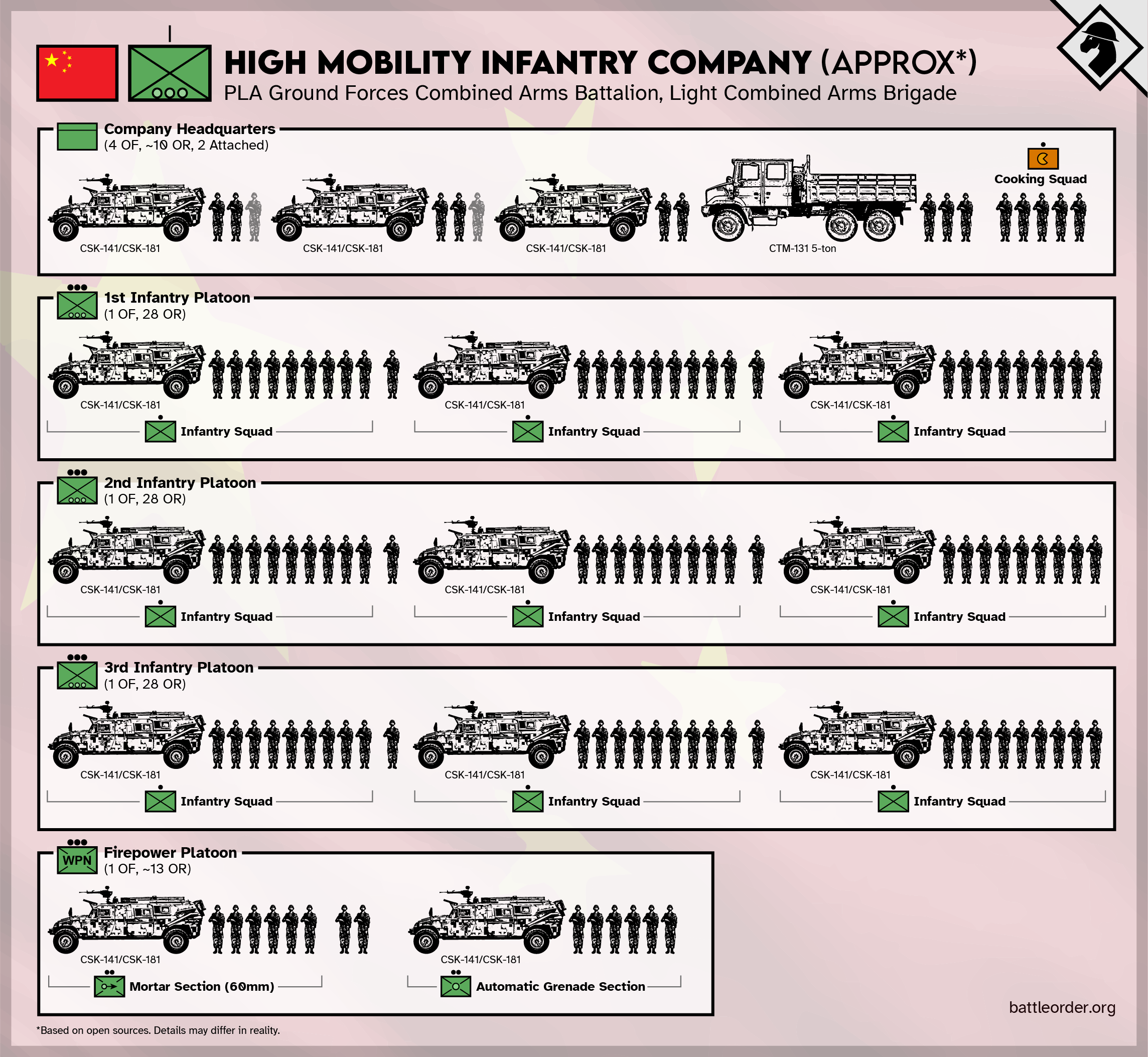 infantry-company-platoon-graphics