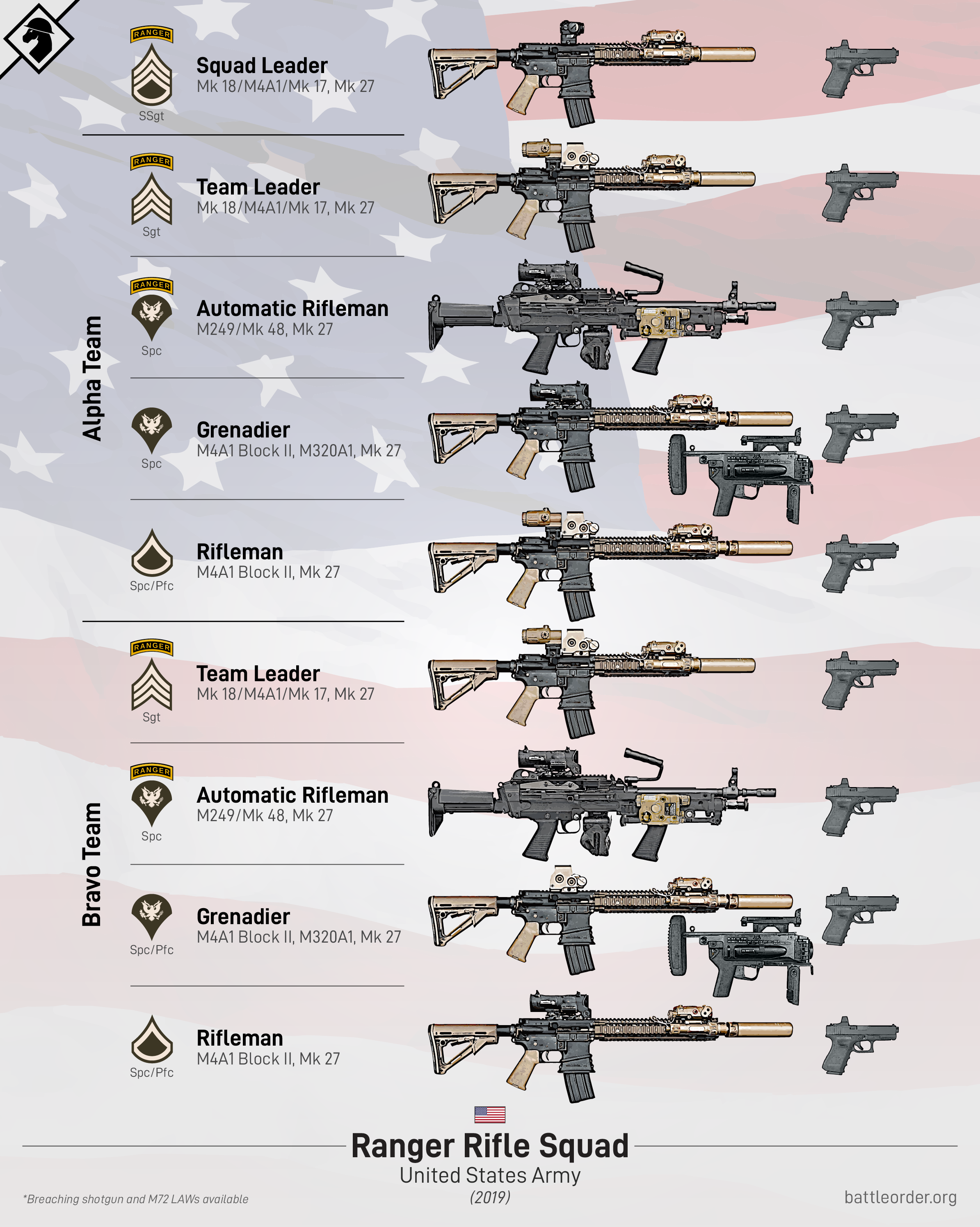 U S Rifle Squad Graphics