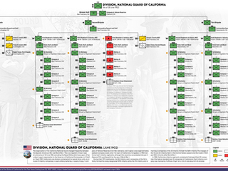 Pre-WW1 American Order of Battle Graphics