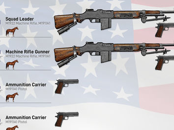 U.S. Cavalry M1922 Machine Rifle Squad Graphic (1929)