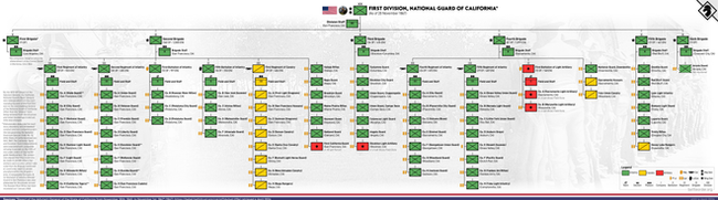 1st Division, California National Guard (1867)