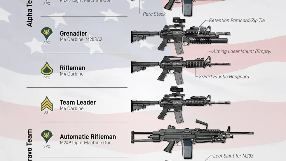 U.S. Airborne Rifle Squad of the Late-1990s: M4 Carbines, Optics & Lasers
