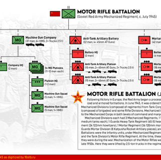 WW2 Soviet Division & Brigade Graphics