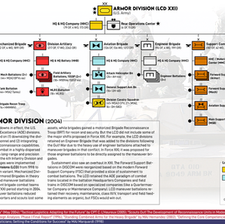 Post-Cold War U.S. Army Order of Battle Graphics