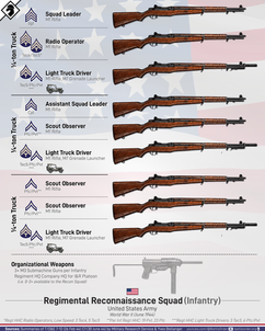 U.S. Army Infantry Regimental Reconnaissance Squad (June 1944)