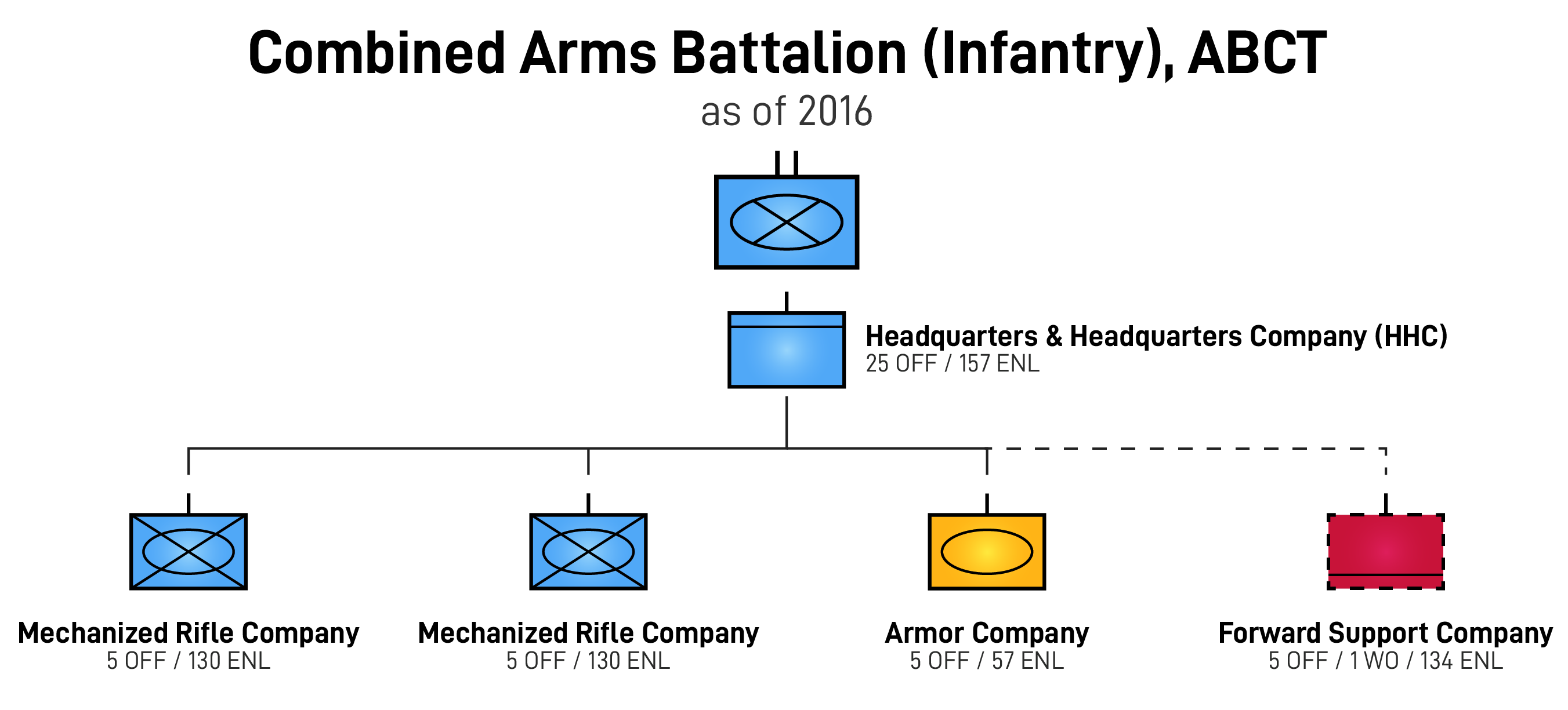 u-s-army-combined-arms-battalion-current