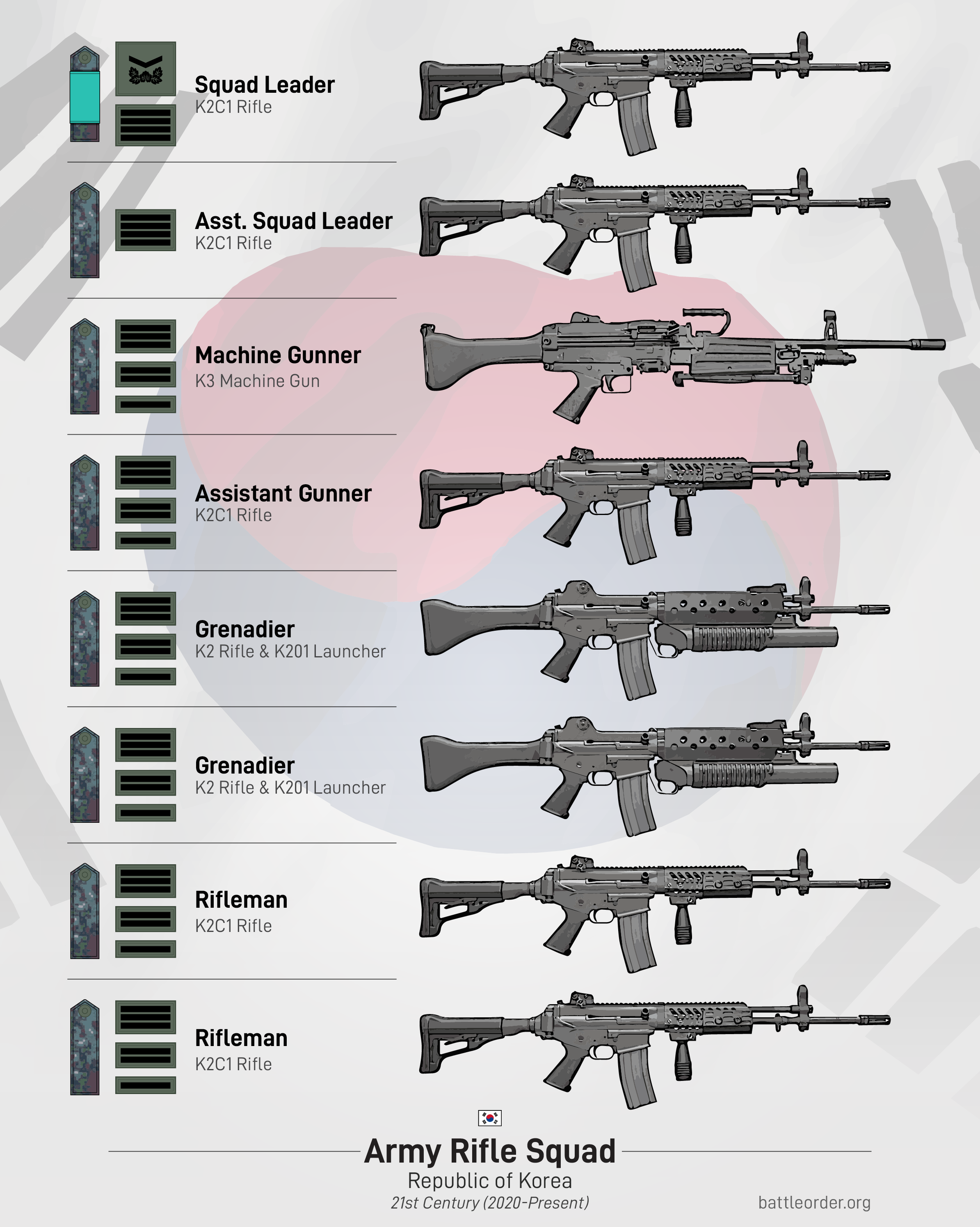 South Korean Rifle Squad Graphics