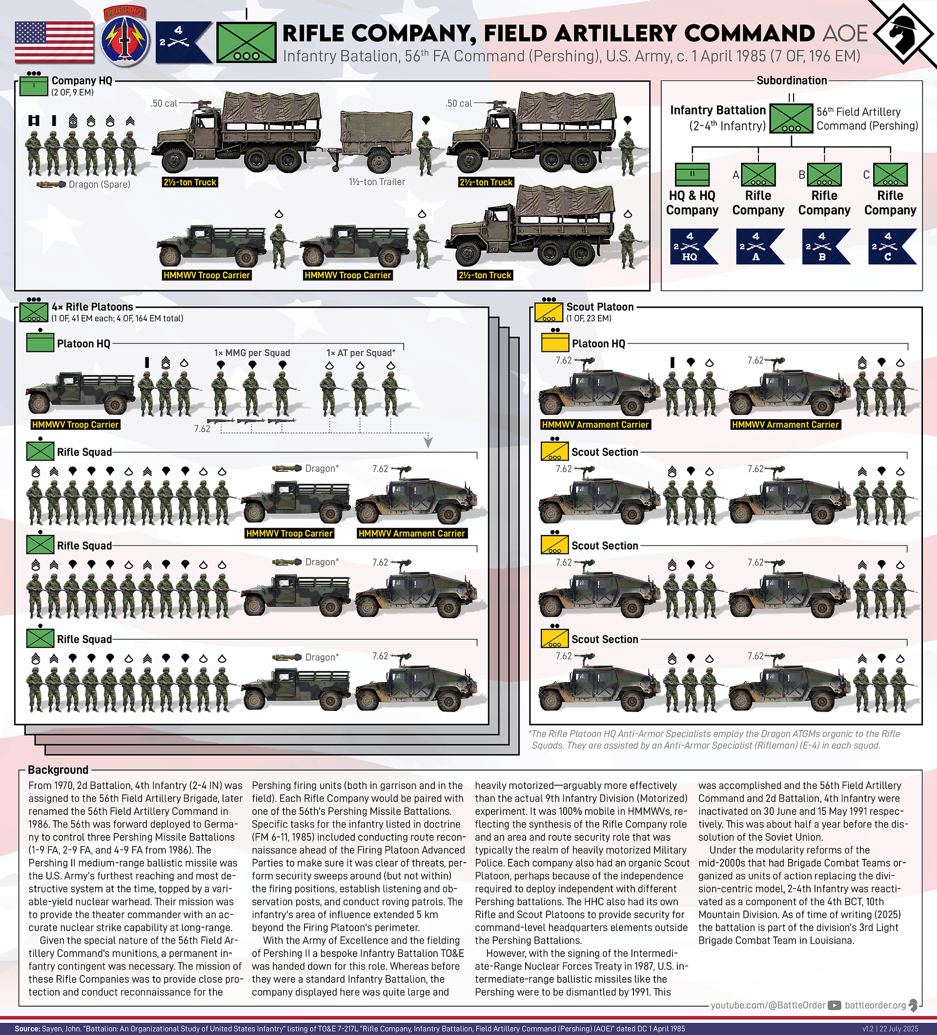 U.S. Army Rifle Company, Pershing FA Command (1985)