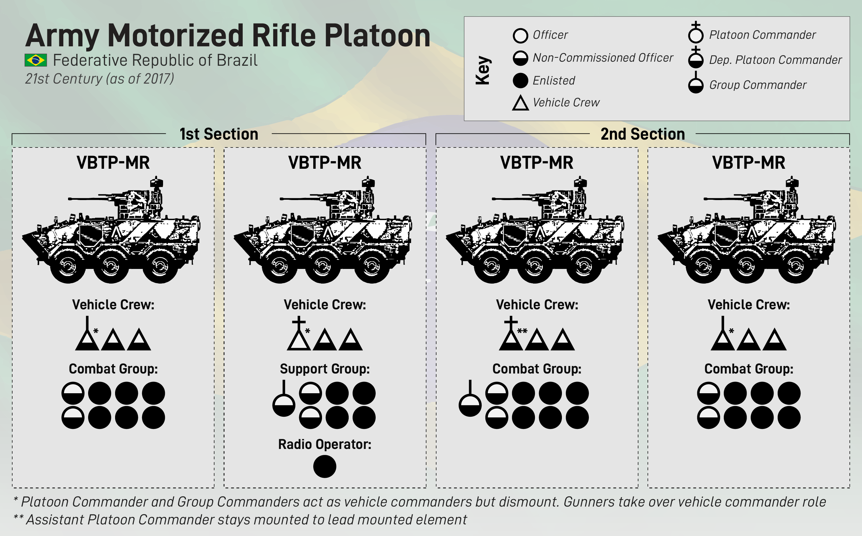 Zart Unterlassen Sie Verdrehte Mechanized Infantry Battalion Kreuzfahrt 