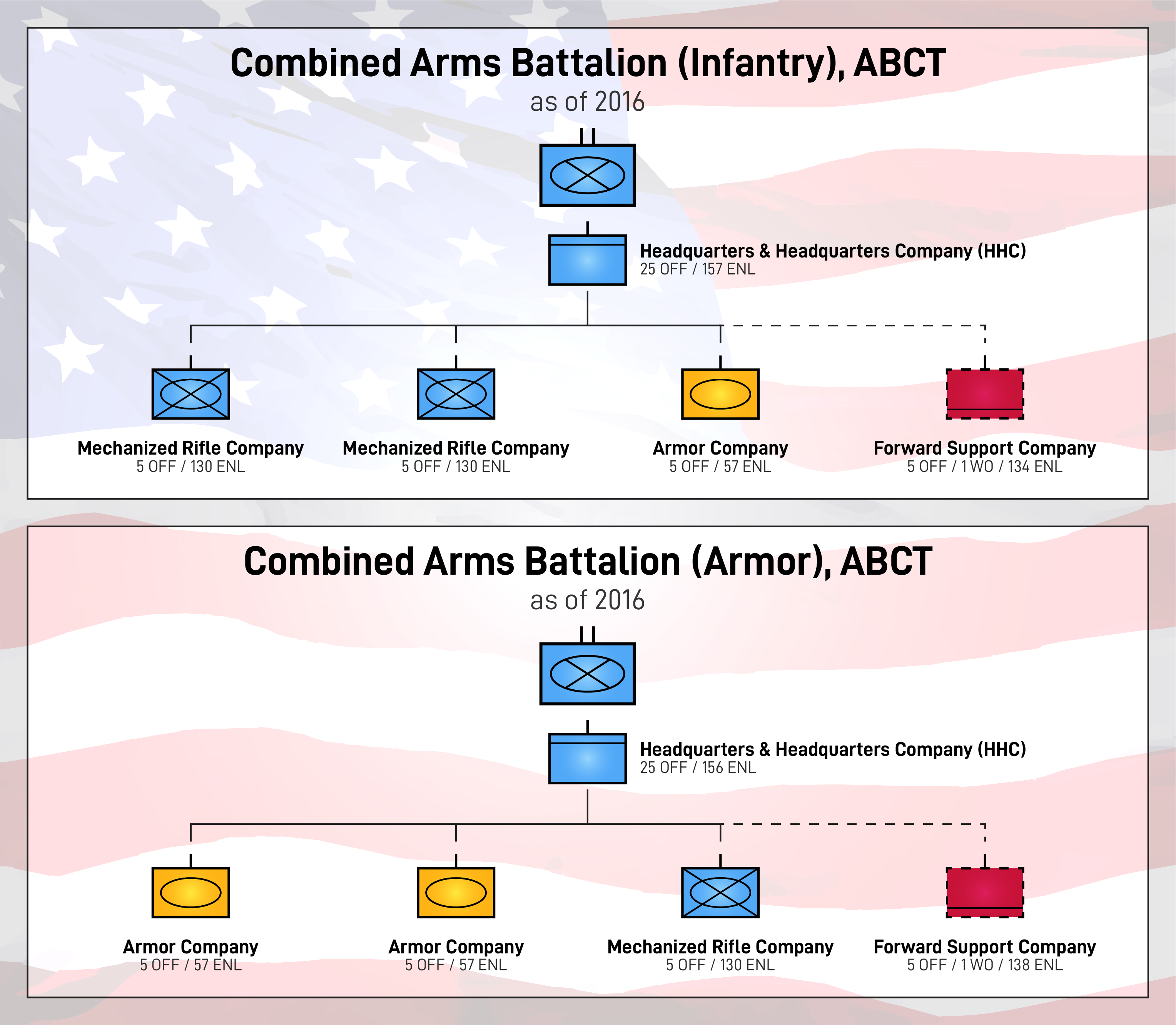 [Modern Warfare] Table of Organisation and Equipment | GW-Fanworld.net