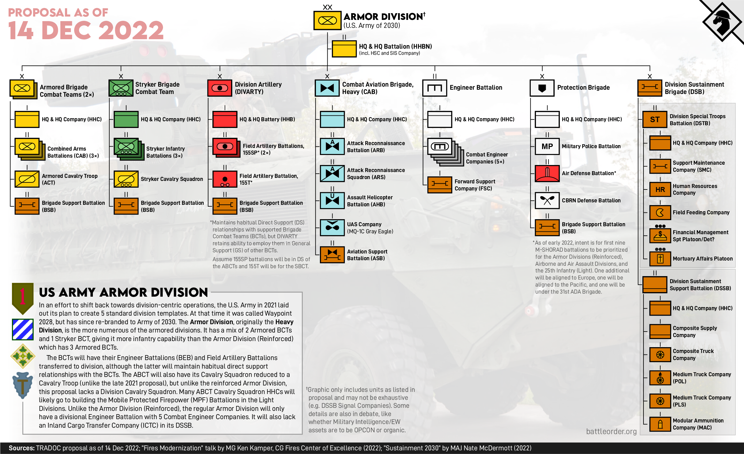 Artillery Brigade Task Org