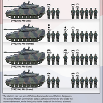 Armored Infantry Graphics: UK/NL/BE/SE