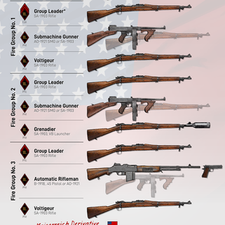 Battle Order × Kaiserreich: WCA/CSA