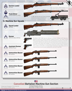 US Army Battalion M1917A1 MG Section (March 1943)