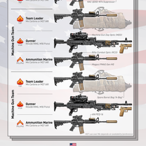 What's New on Battle Order? (2026 April 9)