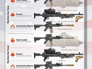 U.S. Marine Machine Gun Section of 2026 (M240B)