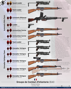 French Rifle Squad, Infantry School Version (1955)