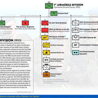 Ukrainian Division & Brigade Graphics