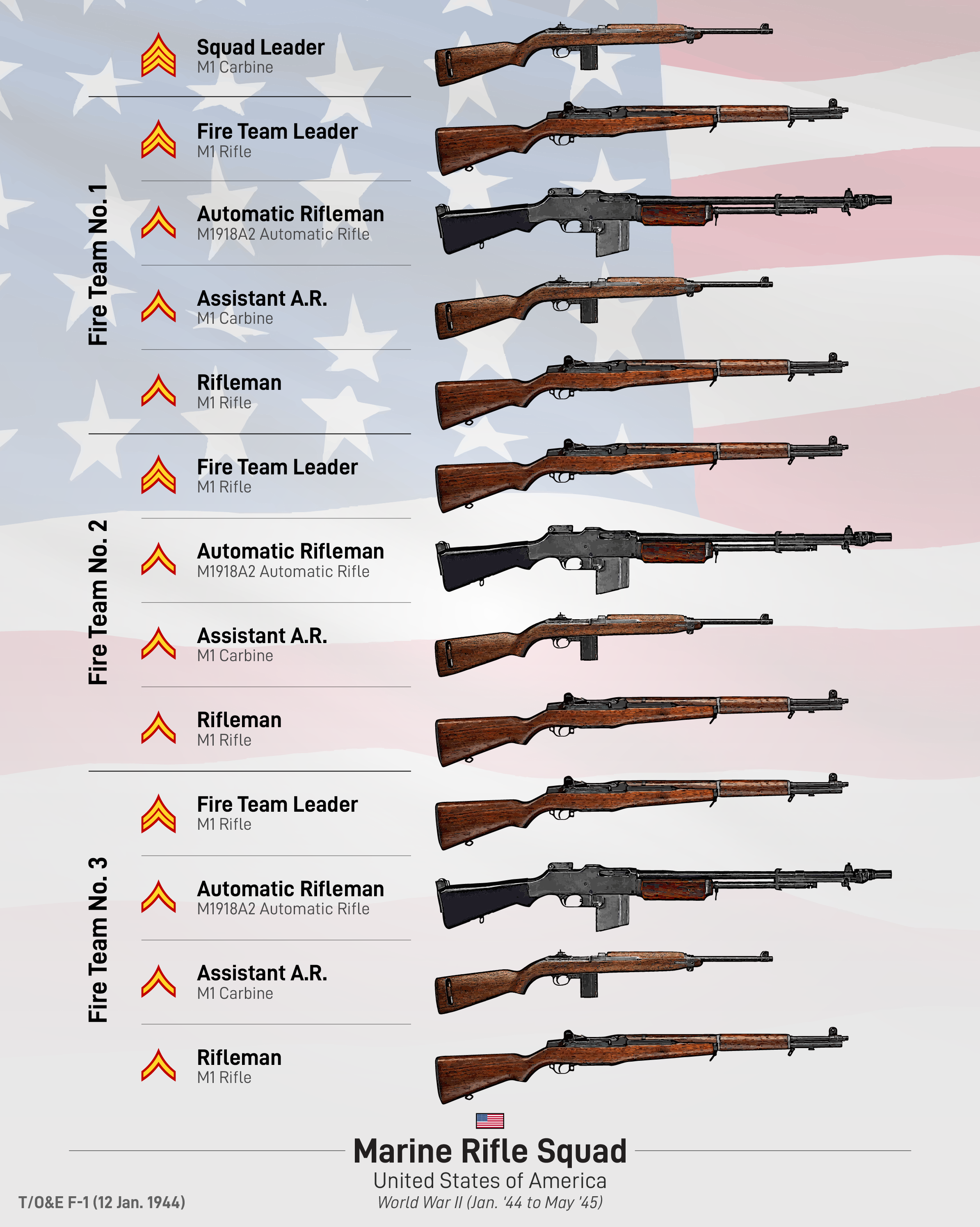 World War II Squad Graphics
