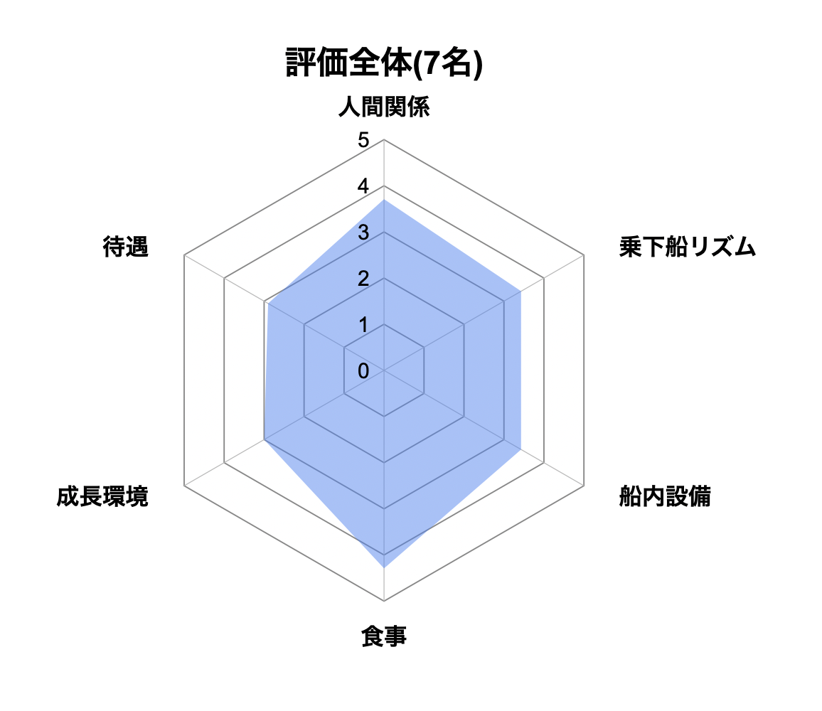 口コミ結果(2025年11月調査).png