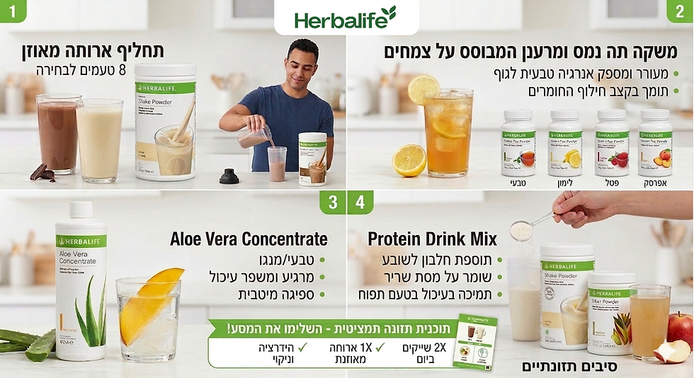 הדרך לגזרה המושלמת וירידה במשקל