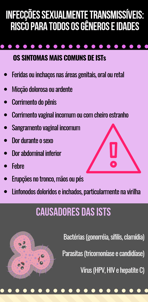 Tipos de DST (agora IST) e suas conseqüências