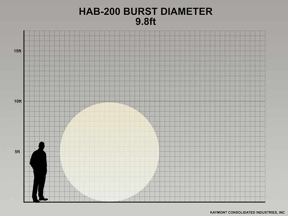 Thumbnail: HAB-200