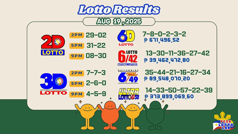 Lotto results for August 19, 2025, displayed with colorful numbers and cheerful cartoon figures in the foreground.